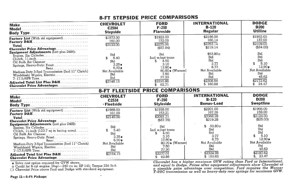 n_1960 Chevrolet Truck Comparisons-11.jpg